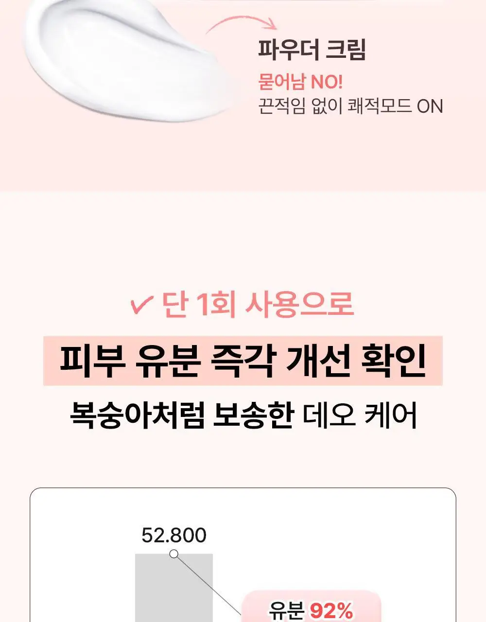[NEW] 쏘내추럴 파우더포룸 피치 데오 톤업 크림 50ml 상세페이지 15
